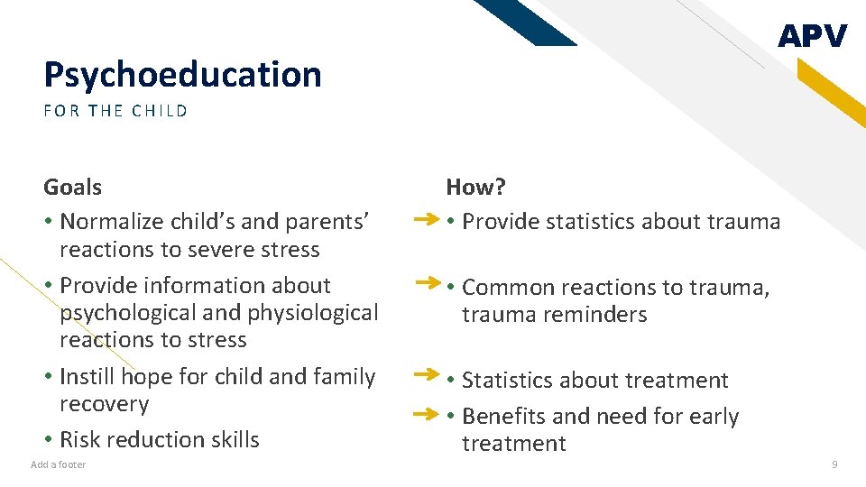 APV Psychoeducation FOR THE CHILD Goals • Normalize child’s and parents’ reactions to severe