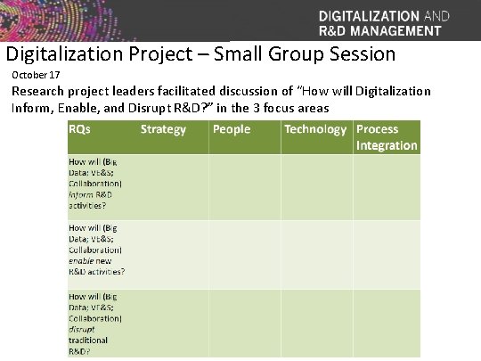 Digitalization Project – Small Group Session October 17 Research project leaders facilitated discussion of