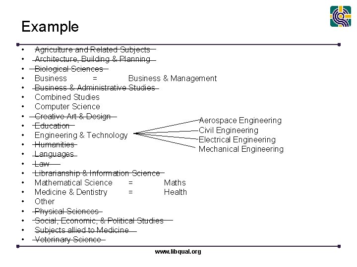 Example • • • • • • Agriculture and Related Subjects Architecture, Building &