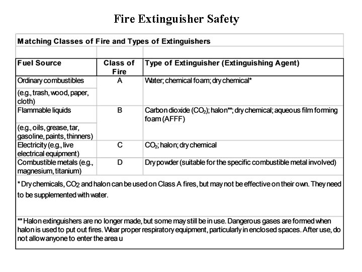 Fire Extinguisher Safety 