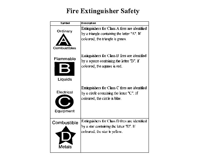 Fire Extinguisher Safety 