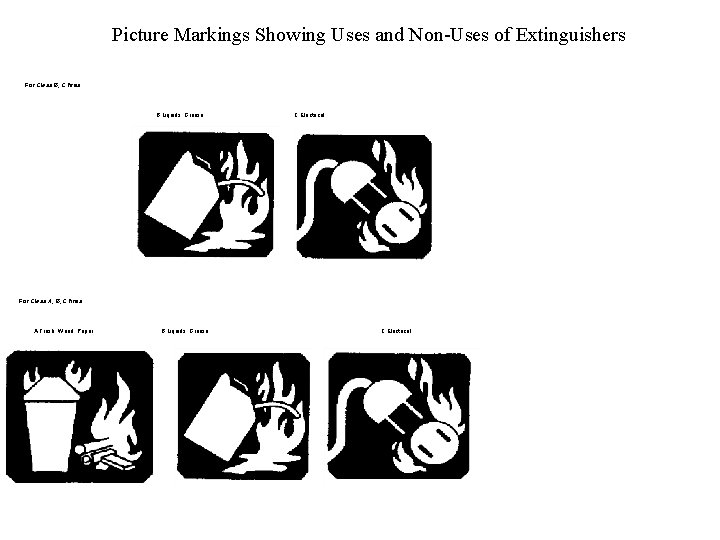 Picture Markings Showing Uses and Non-Uses of Extinguishers For Class B, C fires B