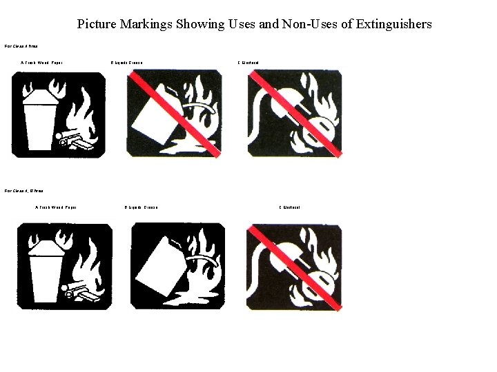 Picture Markings Showing Uses and Non-Uses of Extinguishers For Class A fires A Trash,