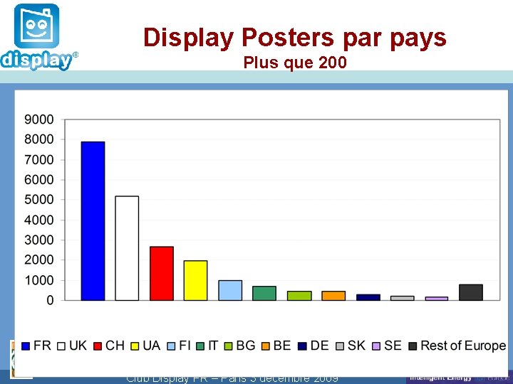 Cliquez Display pour modifier Posters le parstyle paysdu Plus que 200 titre Club Display