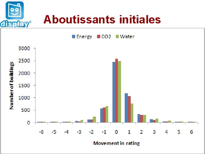 Cliquez pour modifier le style du Aboutissants initiales titre Club Display FR – Paris