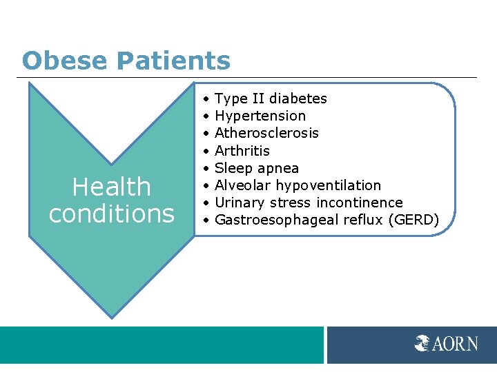 Obese Patients Health conditions • • Type II diabetes Hypertension Atherosclerosis Arthritis Sleep apnea