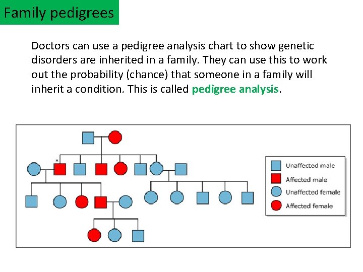 Family pedigrees Doctors can use a pedigree analysis chart to show genetic disorders are