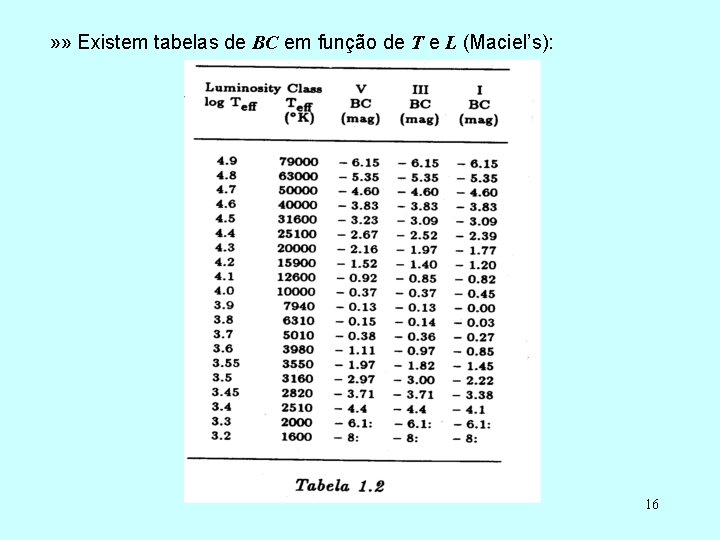 » » Existem tabelas de BC em função de T e L (Maciel’s): 16