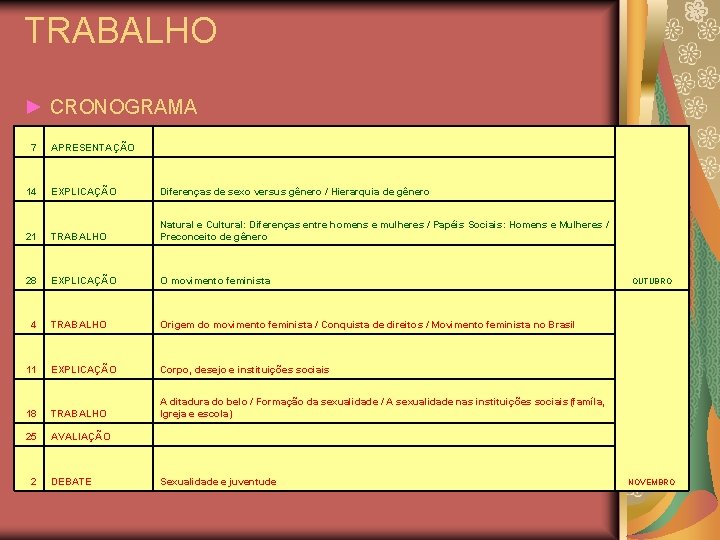 TRABALHO ► CRONOGRAMA 7 APRESENTAÇÃO 14 EXPLICAÇÃO Diferenças de sexo versus gênero / Hierarquia