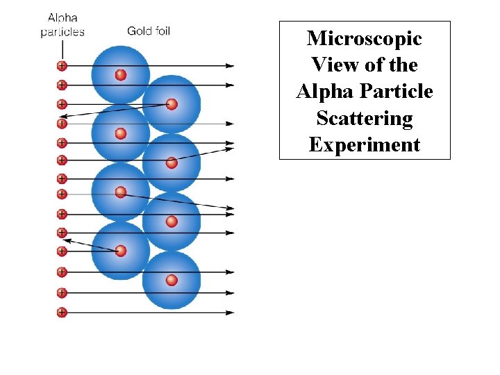 Microscopic View of the Alpha Particle Scattering Experiment Insert figure 5. 11 
