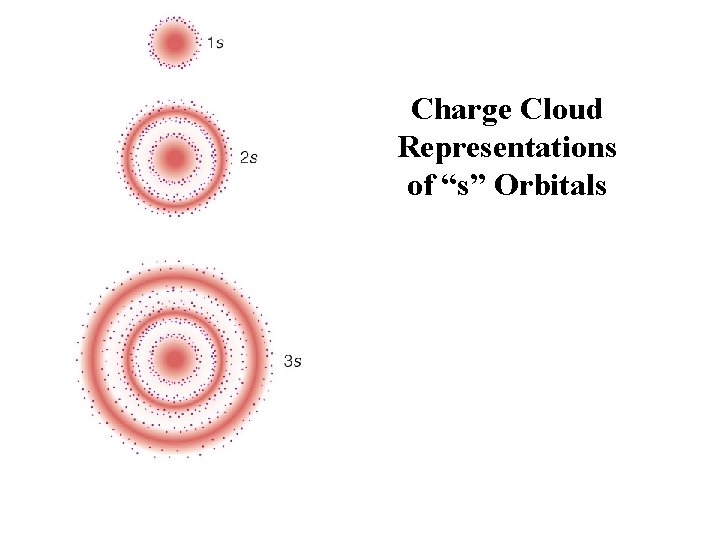 Charge Cloud Representations of “s” Orbitals 