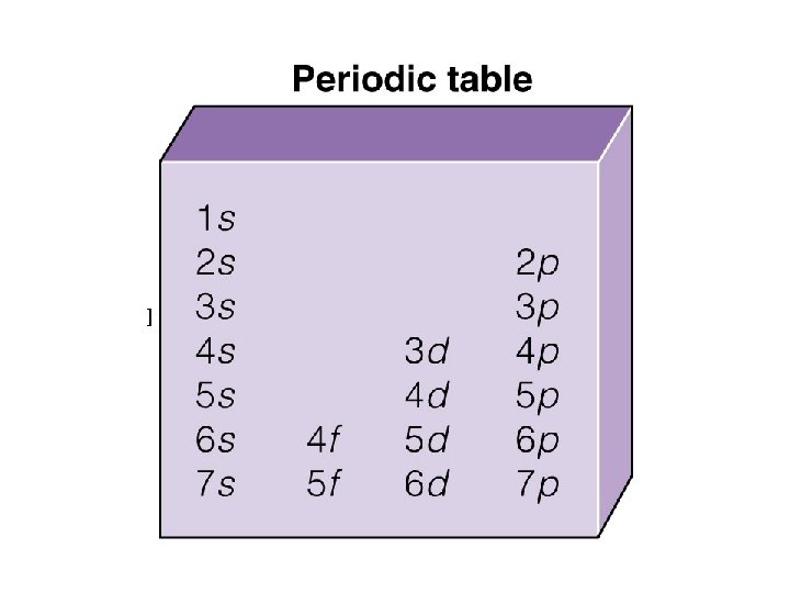 Insert figure 5. 34 