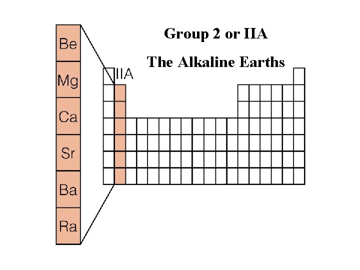 Group 2 or IIA The Alkaline Earths Insert figure 7. 18 
