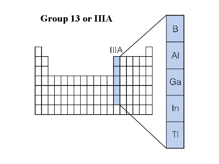 Group 13 or IIIA Insert figure 7. 19 