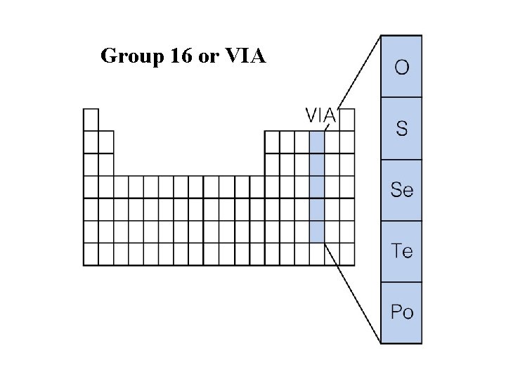 Group 16 or VIA Insert figure 7. 30 
