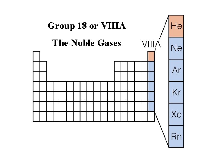 Group 18 or VIIIA The Noble Gases Insert figure 7. 33 