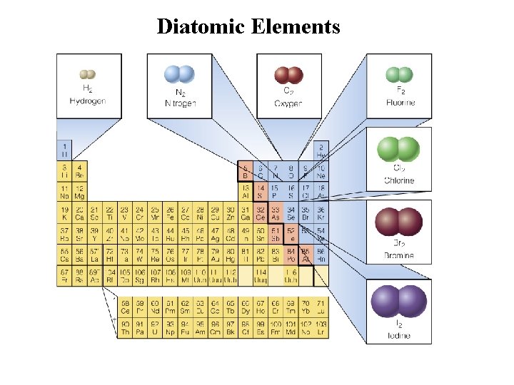 Diatomic Elements 