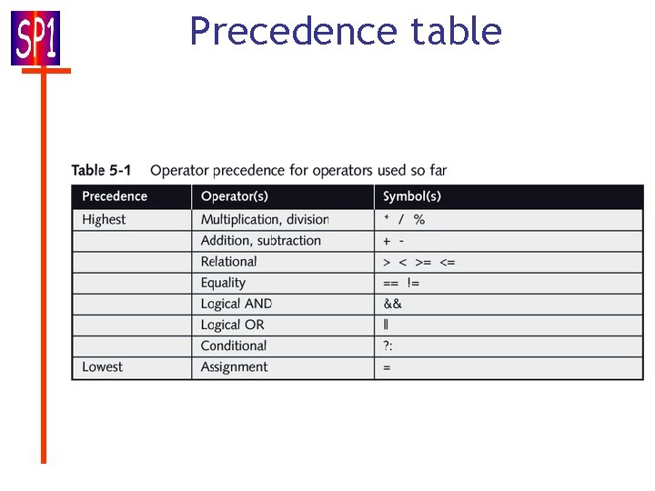 Precedence table 9 Precedence table 9