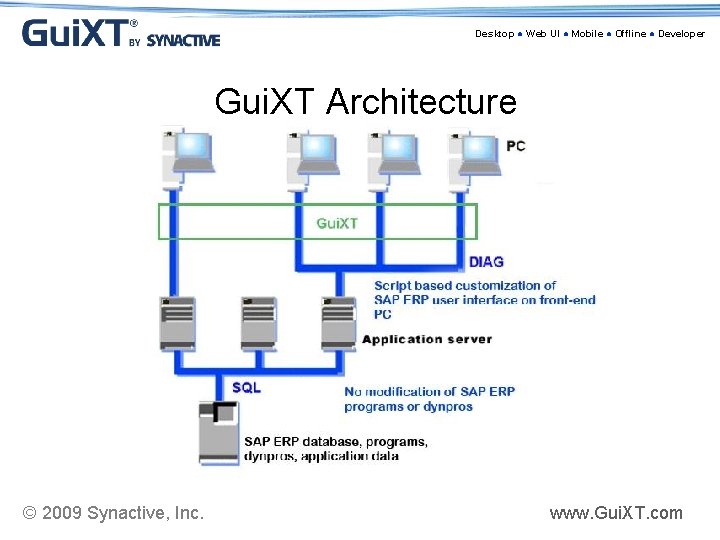Desktop ● Web UI ● Mobile ● Offline ● Developer Gui. XT Architecture ©
