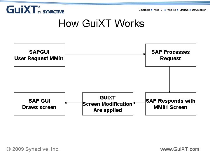 Desktop ● Web UI ● Mobile ● Offline ● Developer How Gui. XT Works