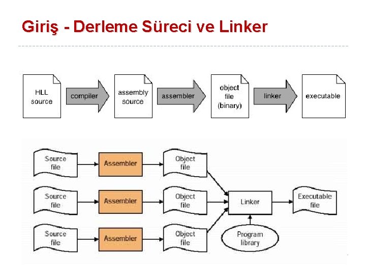 Giriş - Derleme Süreci ve Linker 12 