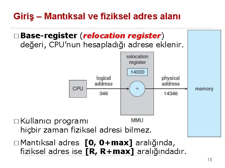 Giriş – Mantıksal ve fiziksel adres alanı � Base-register (relocation register) değeri, CPU’nun hesapladığı