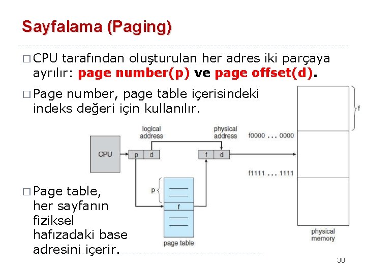 Sayfalama (Paging) � CPU tarafından oluşturulan her adres iki parçaya ayrılır: page number(p) ve