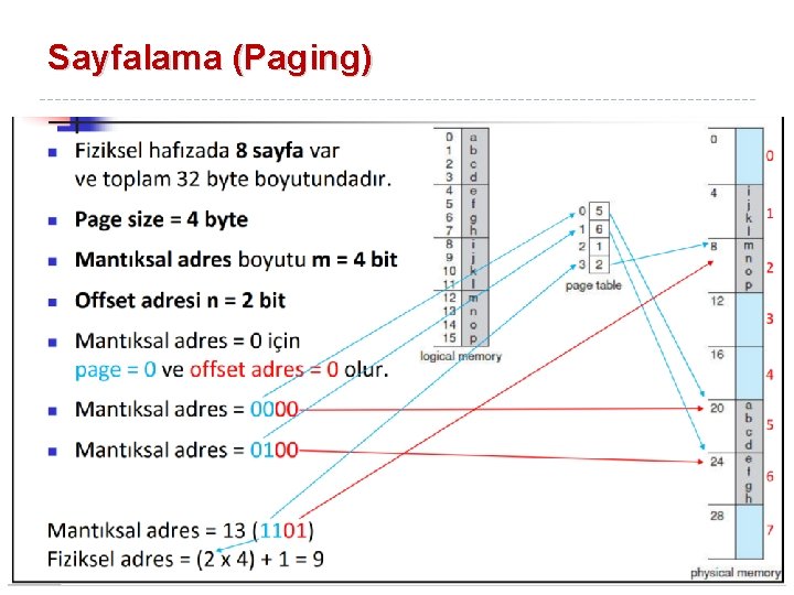 Sayfalama (Paging) 41 