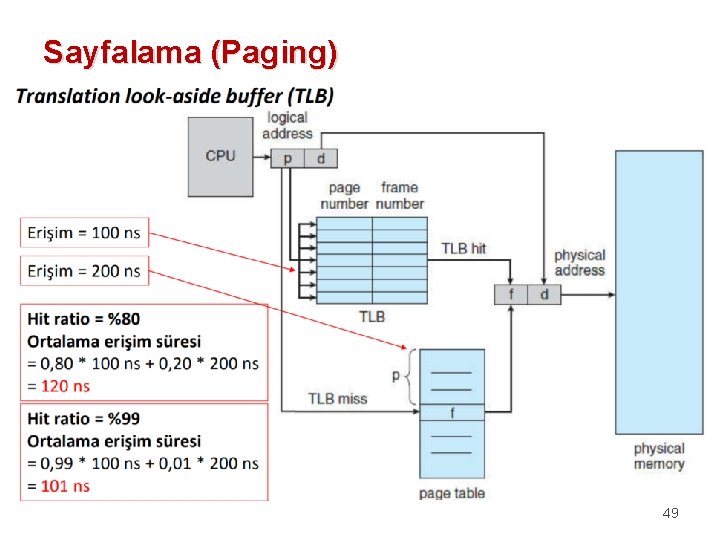 Sayfalama (Paging) 49 