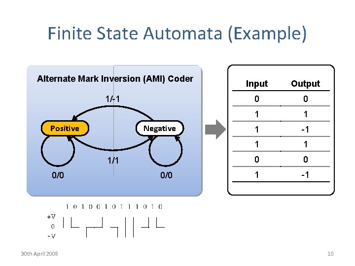 Finite State Automata (Example) Alternate Mark Inversion (AMI) Coder 1/-1 Positive Negative 1/1 0/0