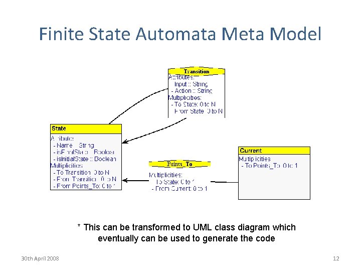 Finite State Automata Meta Model * This can be transformed to UML class diagram