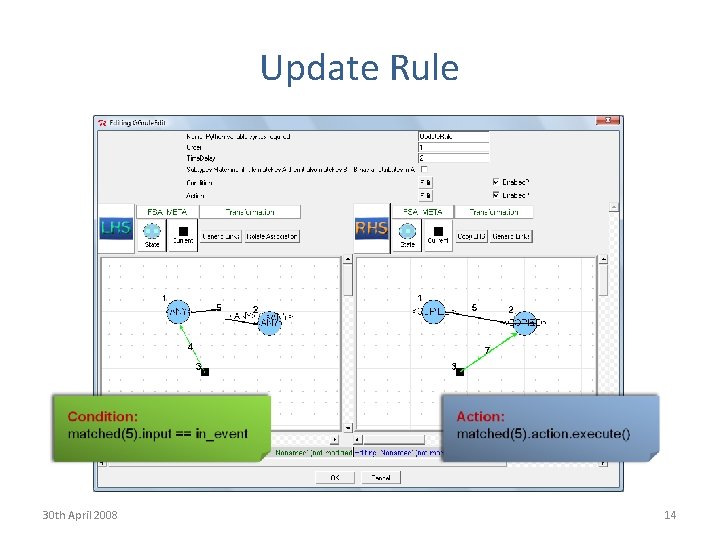 Update Rule 30 th April 2008 14 