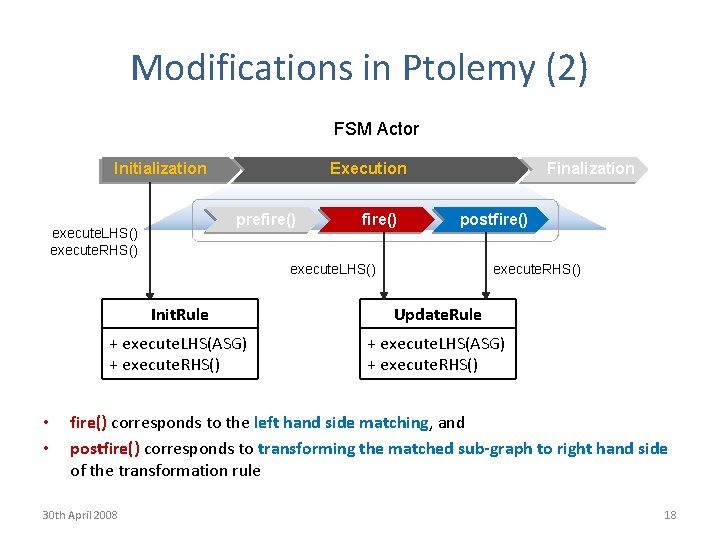 Modifications in Ptolemy (2) FSM Actor Initialization Execution prefire() execute. LHS() execute. RHS() fire()
