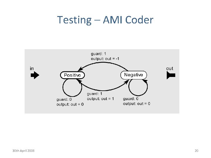 Testing – AMI Coder 30 th April 2008 20 