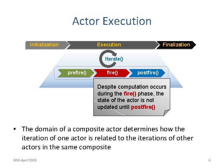 Actor Execution Initialization Execution Finalization Iterate() prefire() postfire() Despite computation occurs during the fire()