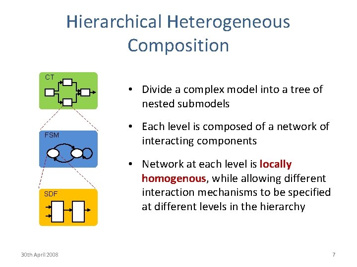 Hierarchical Heterogeneous Composition CT • Divide a complex model into a tree of nested