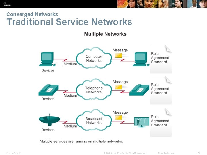 Converged Networks Traditional Service Networks Presentation_ID © 2008 Cisco Systems, Inc. All rights reserved.
