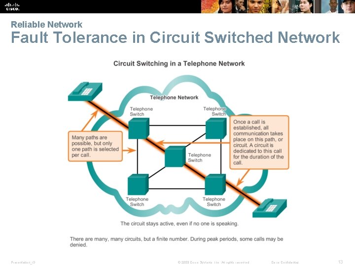Reliable Network Fault Tolerance in Circuit Switched Network Presentation_ID © 2008 Cisco Systems, Inc.