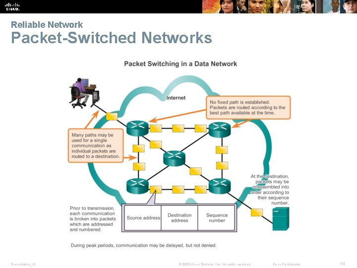 Reliable Network Packet-Switched Networks Presentation_ID © 2008 Cisco Systems, Inc. All rights reserved. Cisco