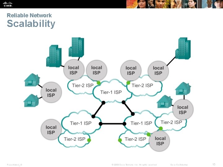 Reliable Network Scalability Presentation_ID © 2008 Cisco Systems, Inc. All rights reserved. Cisco Confidential