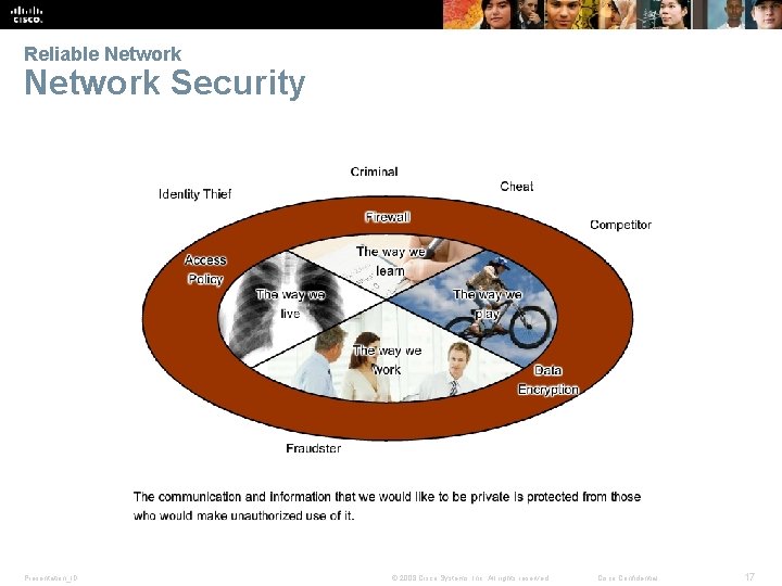 Reliable Network Security Presentation_ID © 2008 Cisco Systems, Inc. All rights reserved. Cisco Confidential