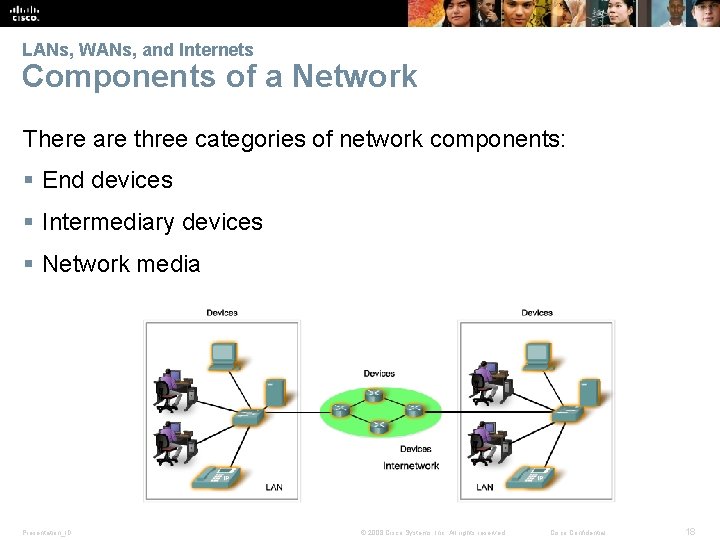 LANs, WANs, and Internets Components of a Network There are three categories of network