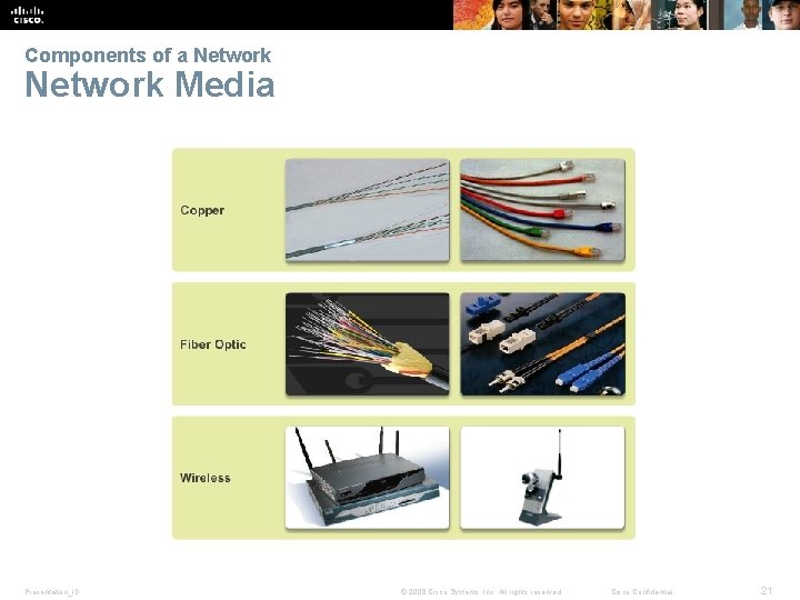 Components of a Network Media Presentation_ID © 2008 Cisco Systems, Inc. All rights reserved.