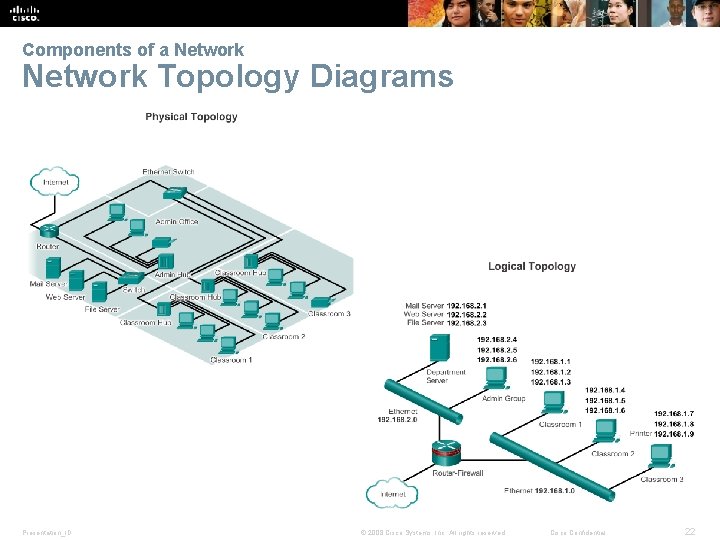 Components of a Network Topology Diagrams Presentation_ID © 2008 Cisco Systems, Inc. All rights