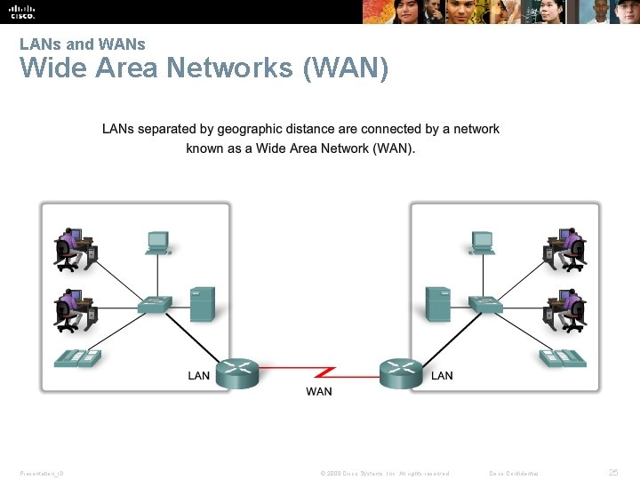 LANs and WANs Wide Area Networks (WAN) Presentation_ID © 2008 Cisco Systems, Inc. All