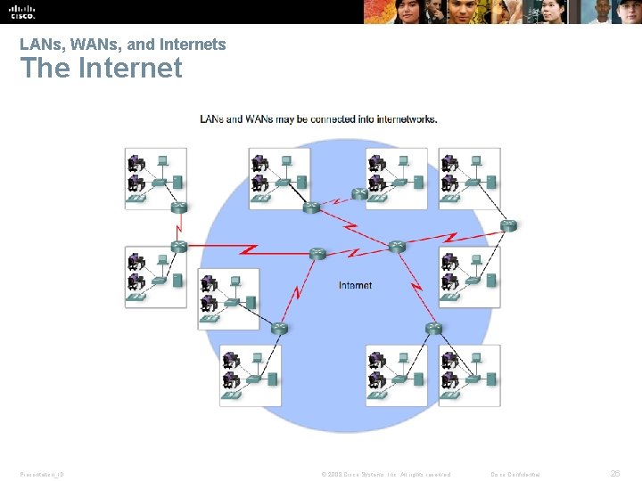 LANs, WANs, and Internets The Internet Presentation_ID © 2008 Cisco Systems, Inc. All rights