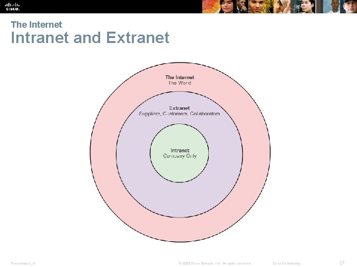The Internet Intranet and Extranet Presentation_ID © 2008 Cisco Systems, Inc. All rights reserved.