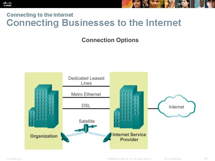 Connecting to the Internet Connecting Businesses to the Internet Presentation_ID © 2008 Cisco Systems,