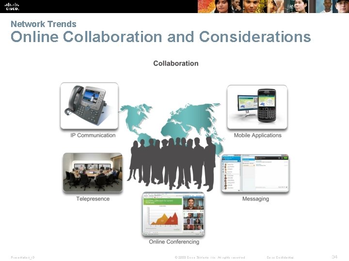 Network Trends Online Collaboration and Considerations Presentation_ID © 2008 Cisco Systems, Inc. All rights