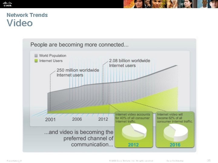 Network Trends Video Presentation_ID © 2008 Cisco Systems, Inc. All rights reserved. Cisco Confidential